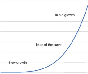 knee of the curve.jpg